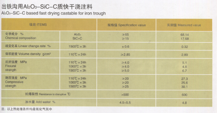 出铁沟用AI2O3-SiC-C质快干浇注料