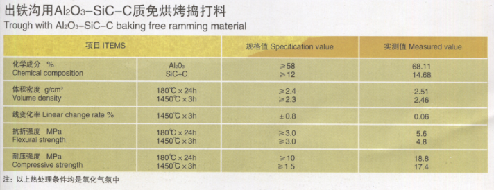 出铁沟用AI2O3-SiC-C质免烘干捣打料