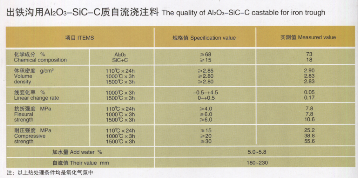 出铁沟用AI2O3-SiC-C质自流浇注料