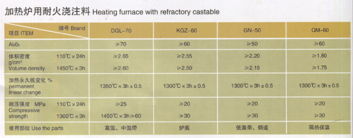 加热炉用耐火浇注料