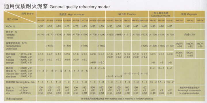 通用优质耐火泥浆