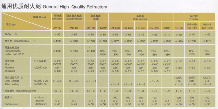 通用优质耐火泥