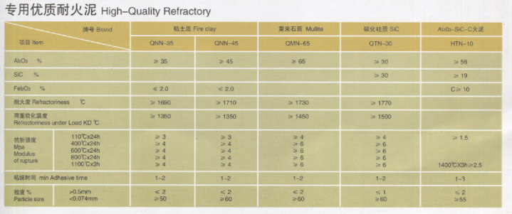 专用优质耐火泥